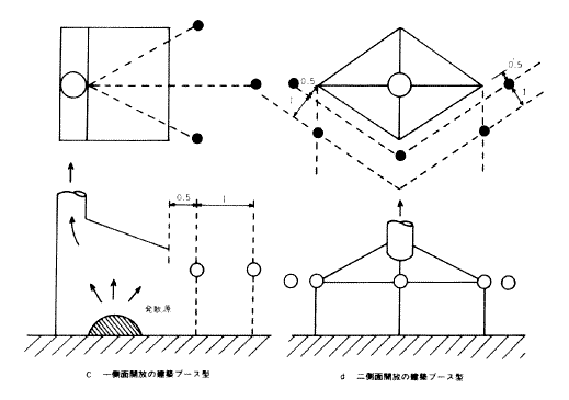  ꑤʊJ̌zu[X^ E 񑤖ʊJ̌zu[X^