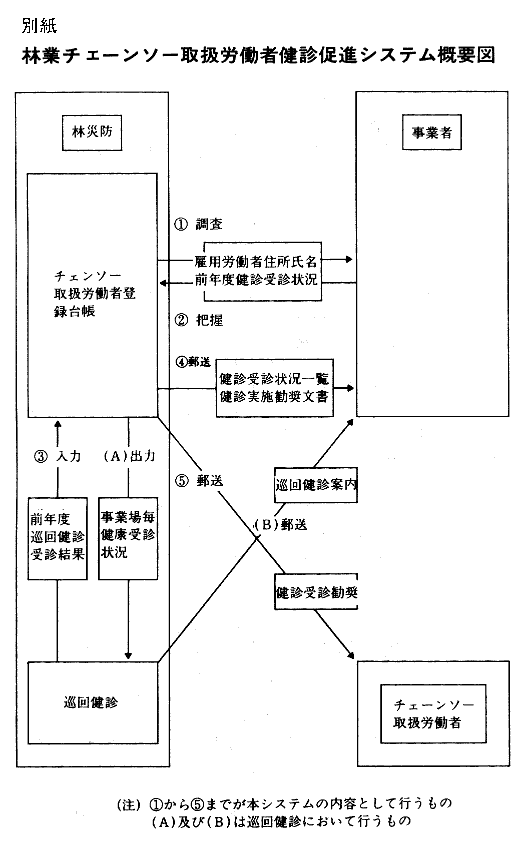 ʎ@ыƃ`F[\[戵JҌfiVXeTv}