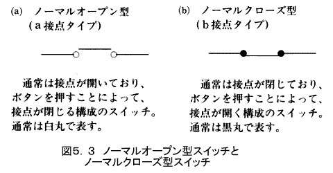 }5.3@m[}I[v^XCb`ƃm[}N[Y^XCb`