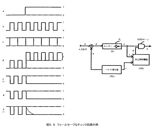 }5.6@tF[Z[tȃ`FbNH̗