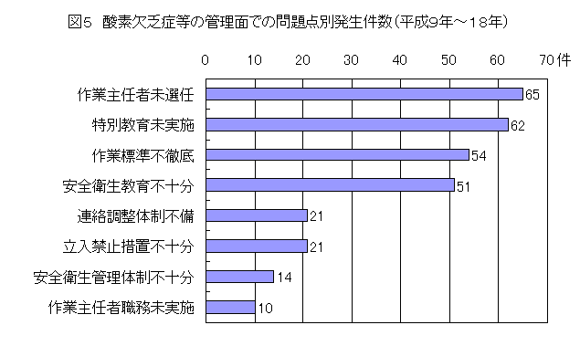 }5@_fRǓ̊Ǘʂł̖_ʔi9N`18Nj