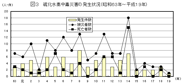 
}3 fōЊQ̔(a63N`19N)