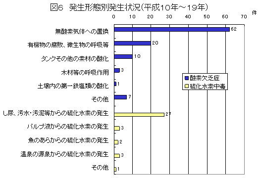 }6 `ԕʔ(10N`19N)