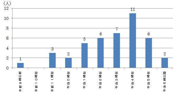 ԕʔ(19N`21N)