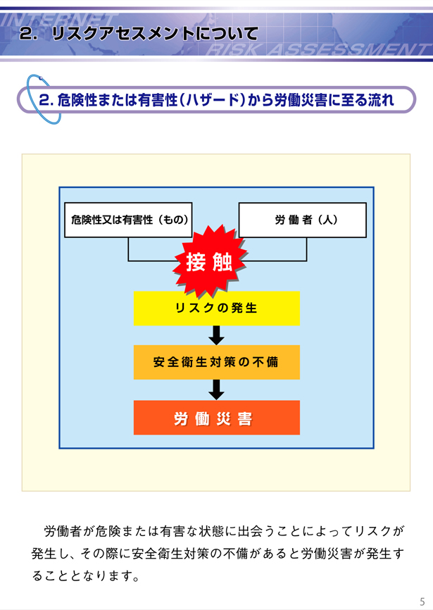 2.XNAZXgɂā@2.댯܂͗LQinU[hjJЊQɎ闬