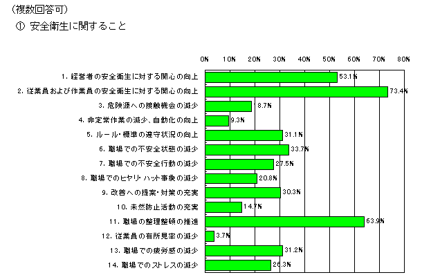 1.SqɊւ邱ƂɂāA֐Š⌸̊Otɂ