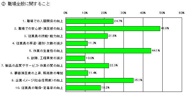 2.ESʂɊւ邱ƂɂāA⌸Otɂ