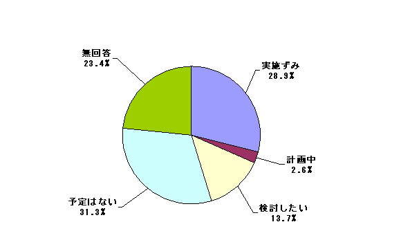 9-(1)@i΍̎{󋵁FC@͑Sʋ։